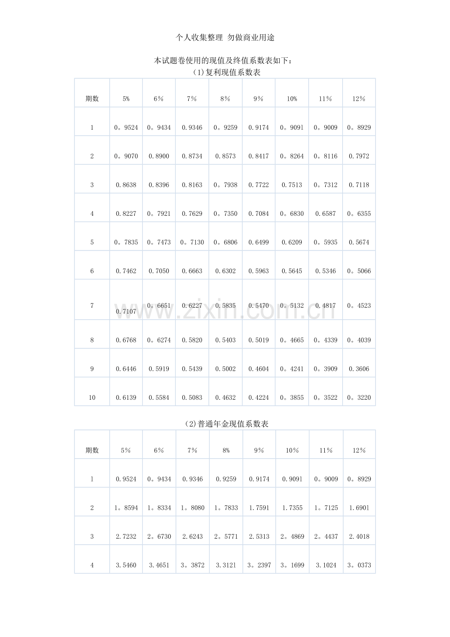 注册会计师考试《财务成本管理》试题及参考答案.doc_第1页