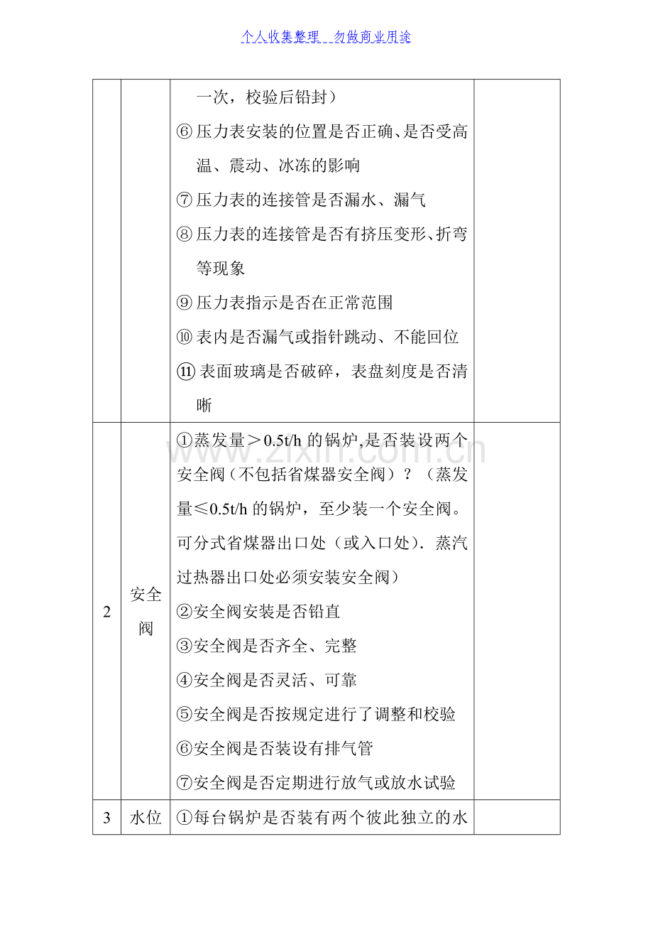 锅炉安全检查表(指自设锅炉单位).doc_第2页