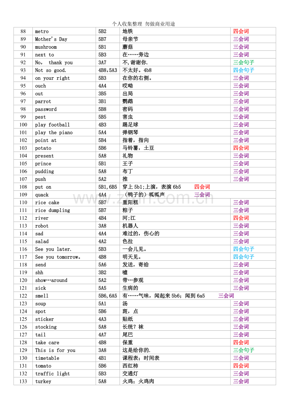 新旧小学教材单词衔接内容.doc_第3页