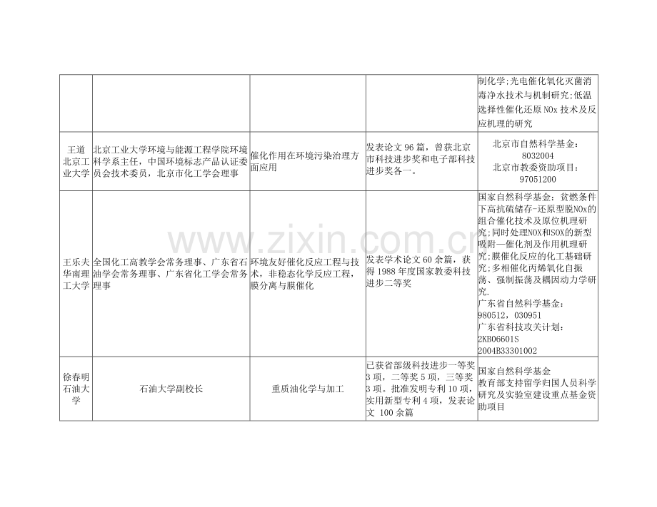 汽车尾气催化系统研究状况.doc_第2页