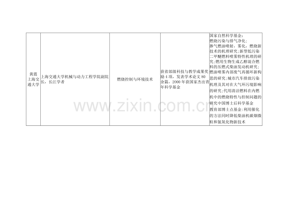 汽车尾气催化系统研究状况.doc_第3页