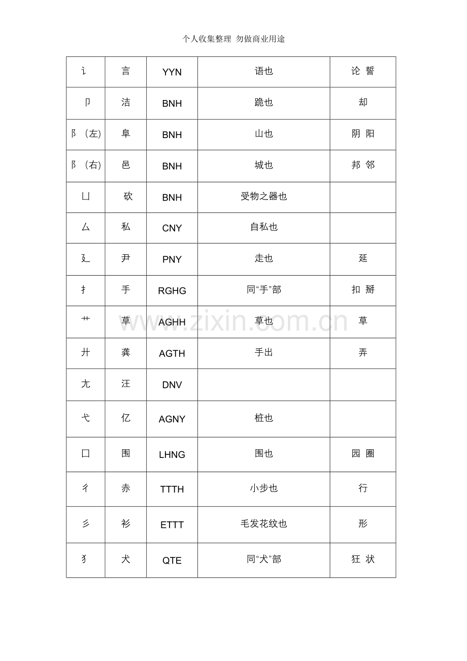 简化字偏旁部首考.doc_第2页