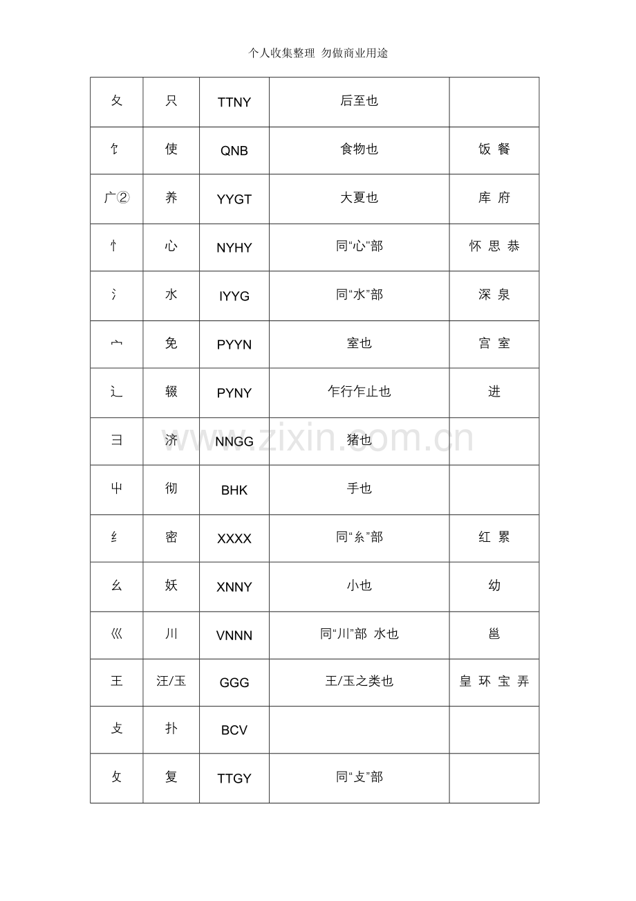 简化字偏旁部首考.doc_第3页