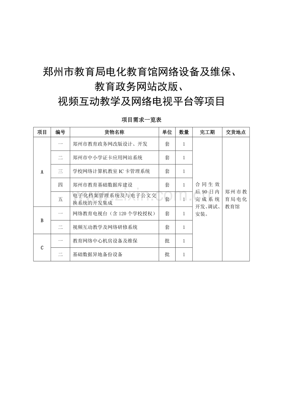 郑州教育局电化教育馆网络设备及维保-教育政务网站改版-.doc_第1页