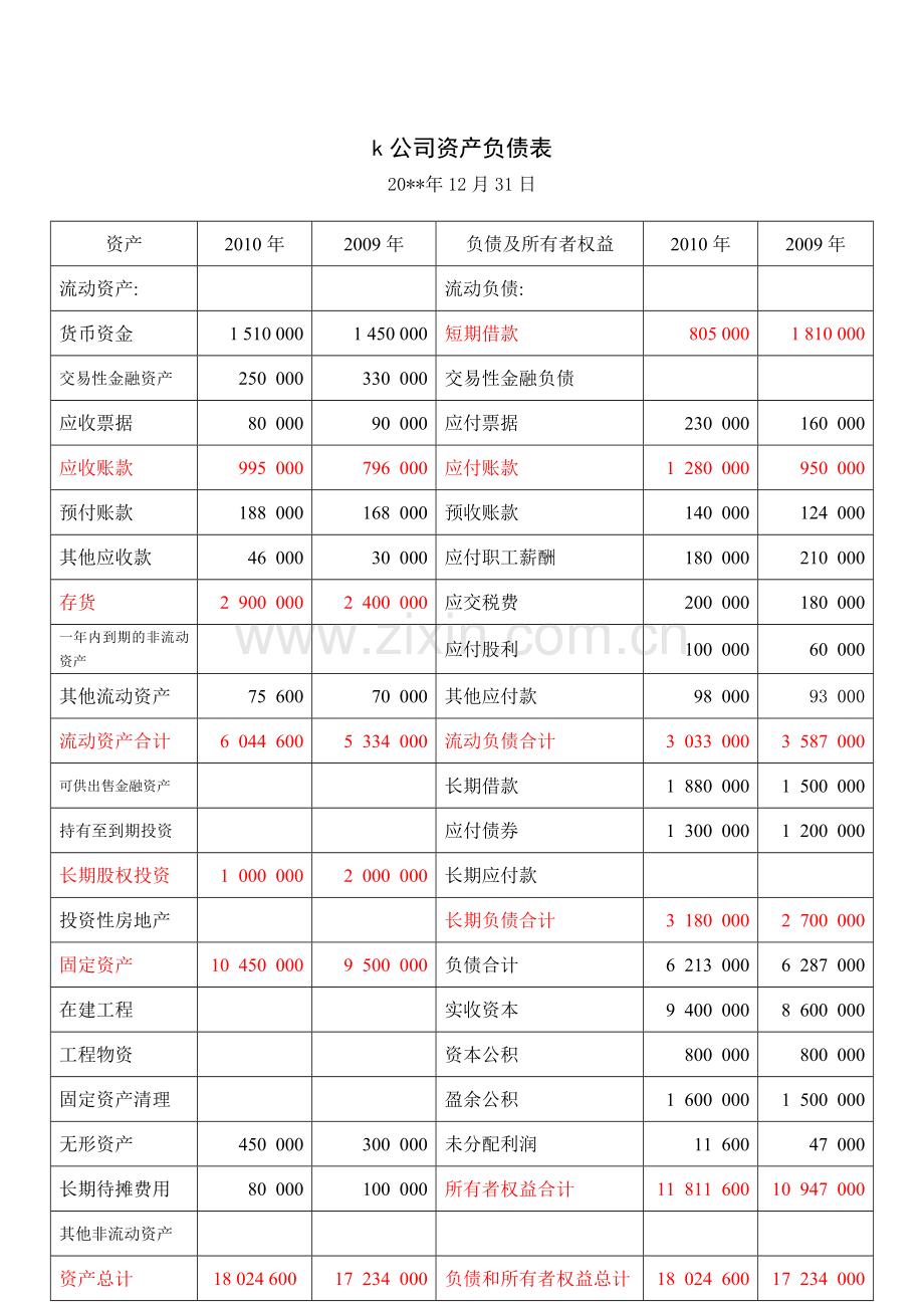 新k公司财务报表.doc_第1页