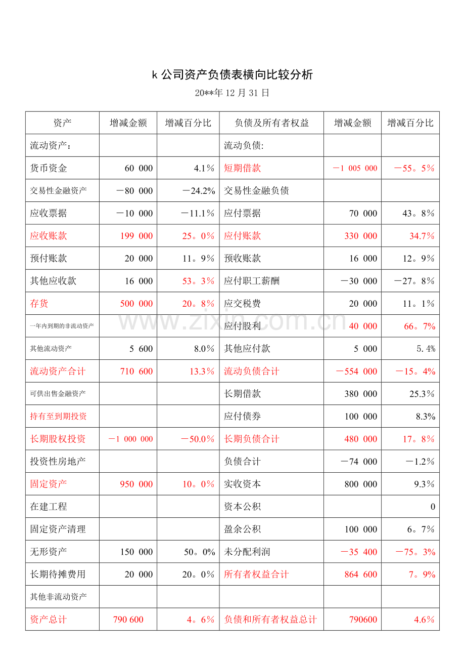 新k公司财务报表.doc_第2页