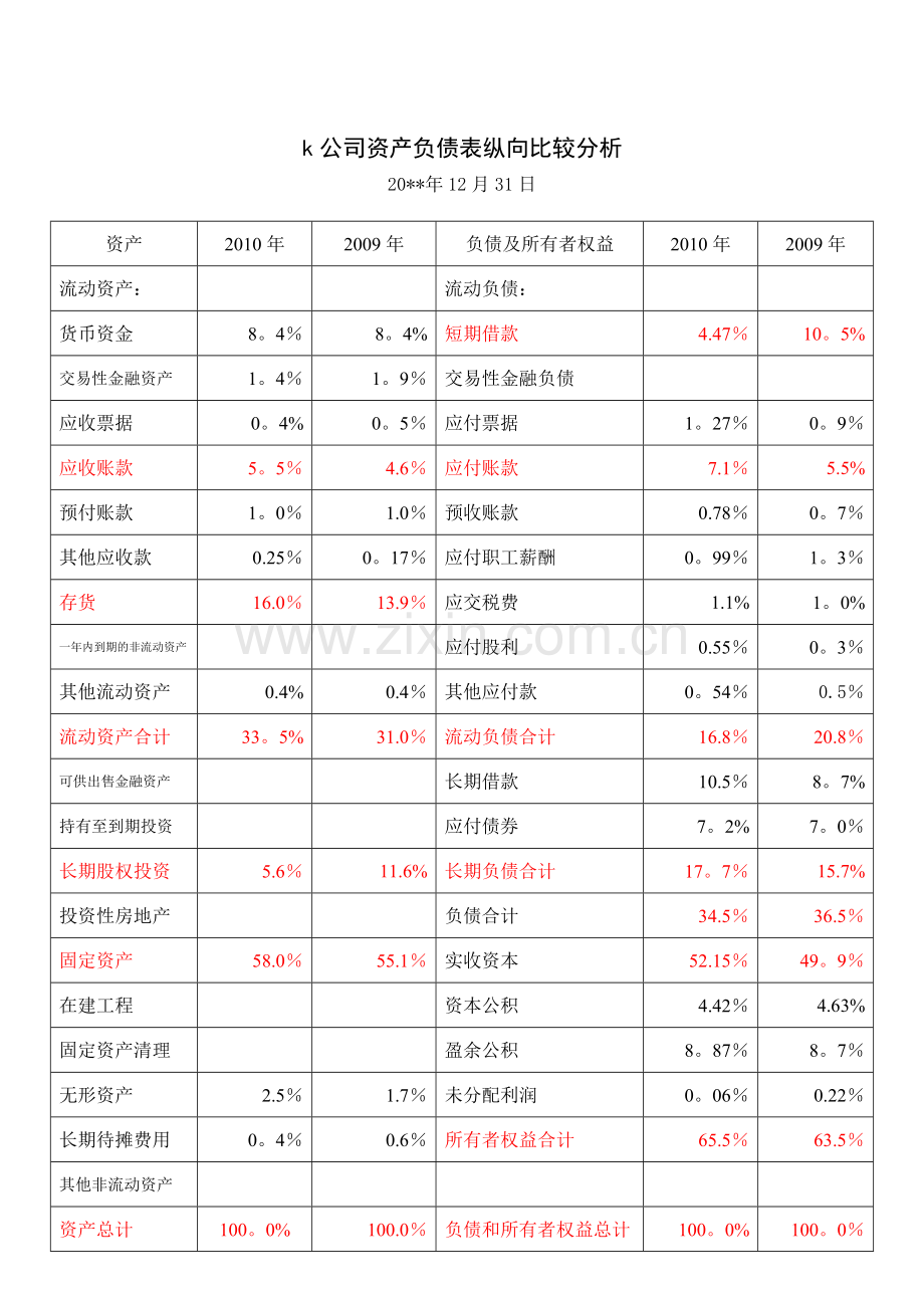 新k公司财务报表.doc_第3页