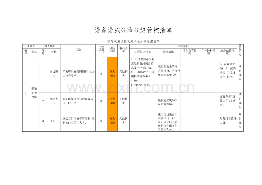 风险分级管控设备设施清单.doc_第1页