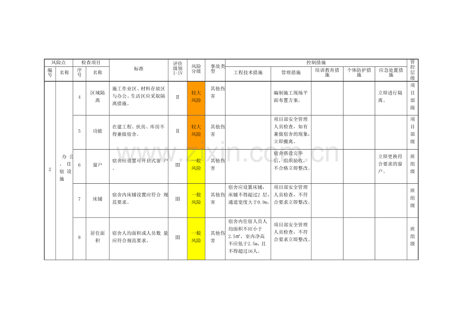 风险分级管控设备设施清单.doc_第2页