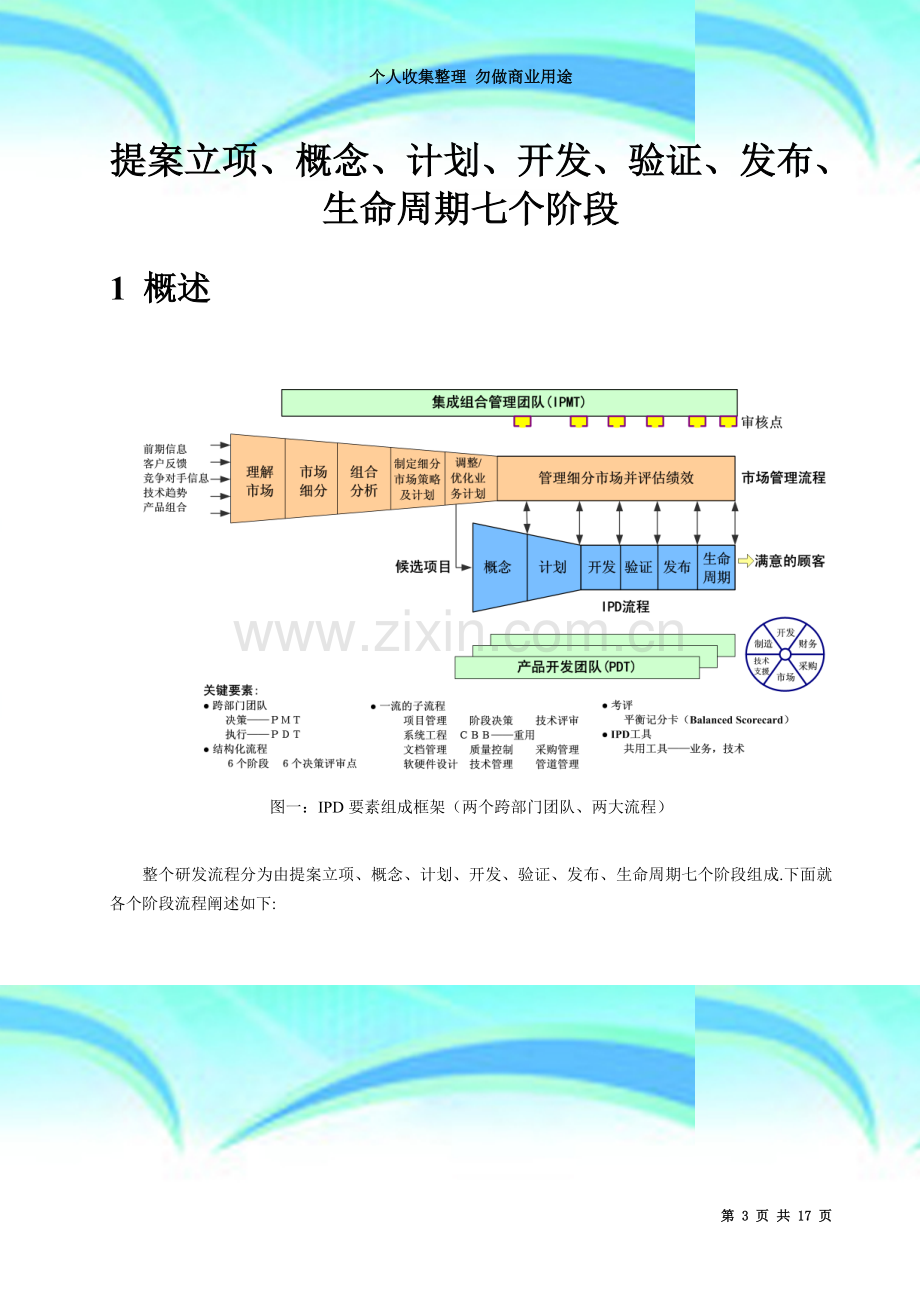 提案立项、概念、计划、开发、验证、发布、生命周期七个阶段.doc_第3页