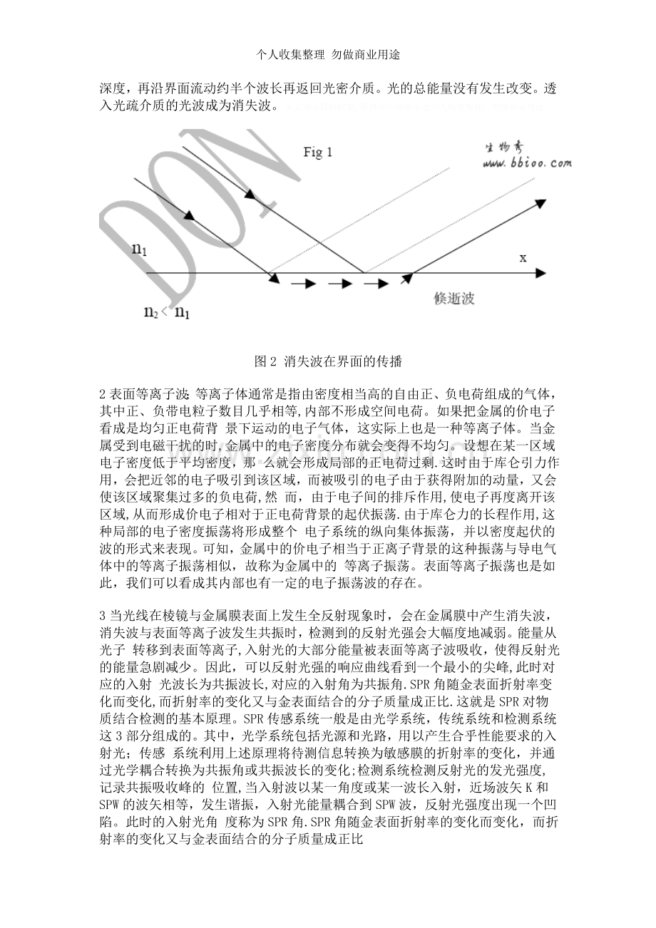 表面等离子共振技术SPR综述.doc_第2页