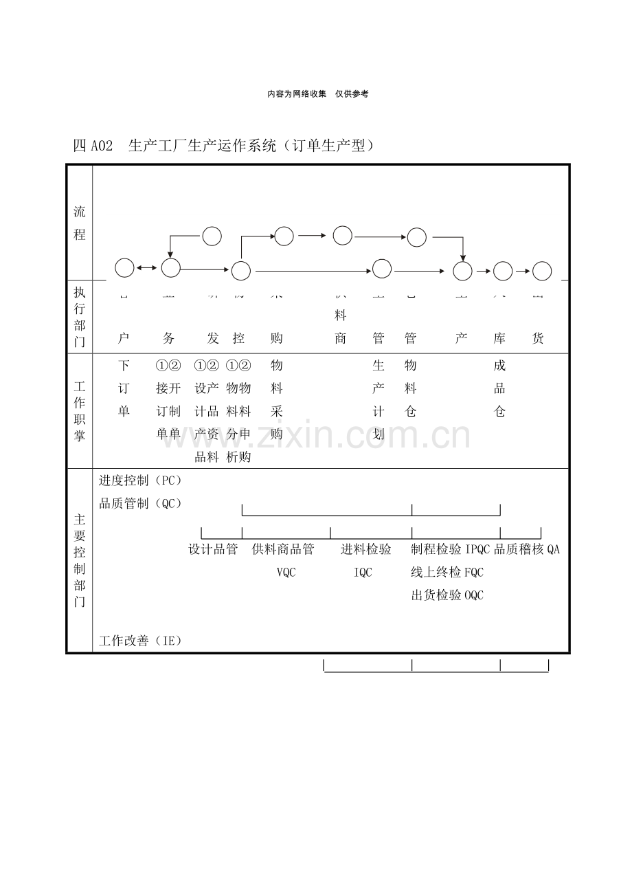 企业生产管理程序图.doc_第2页