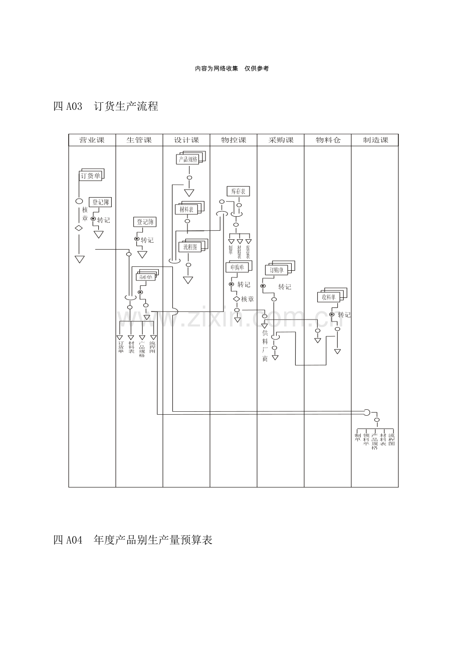 企业生产管理程序图.doc_第3页