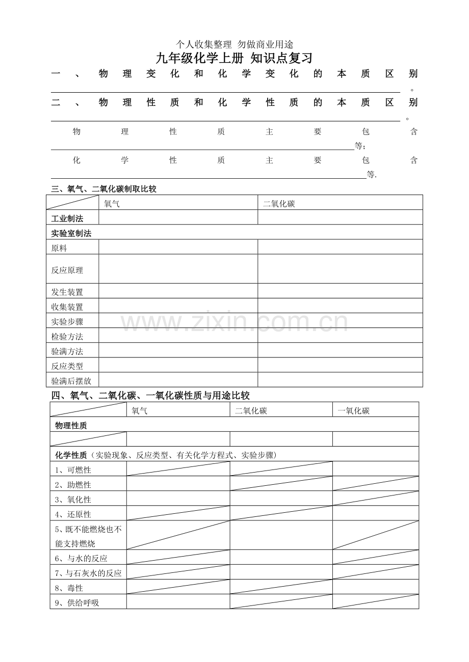 初中化学上册知识点.doc_第1页