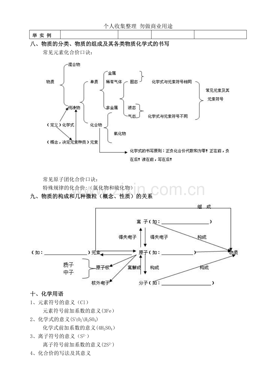 初中化学上册知识点.doc_第3页