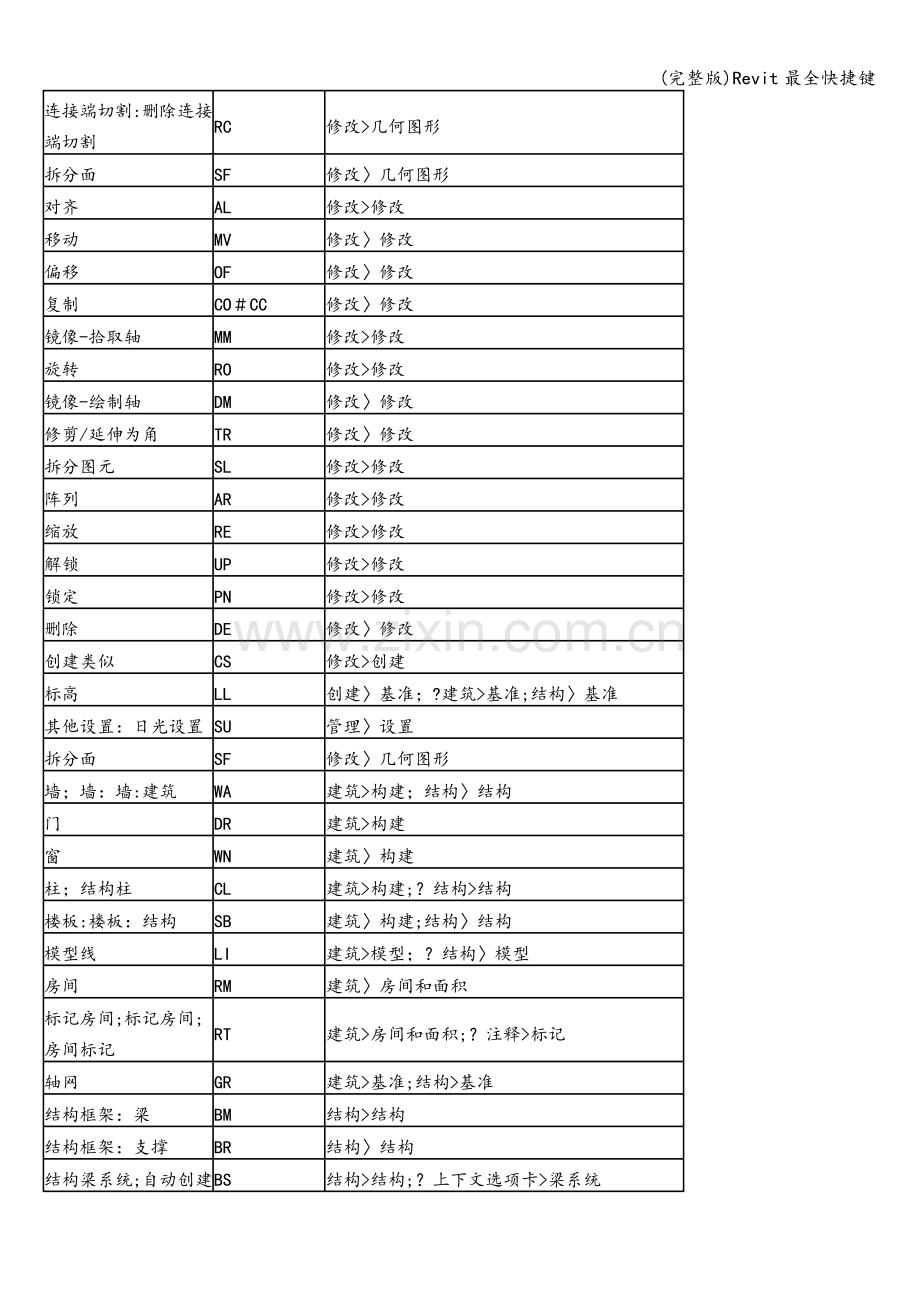 Revit最全快捷键.doc_第2页