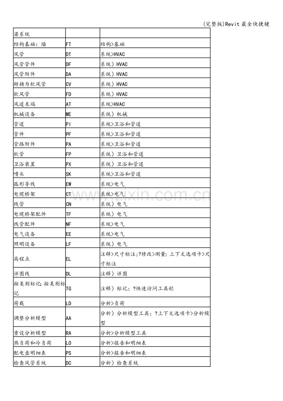 Revit最全快捷键.doc_第3页