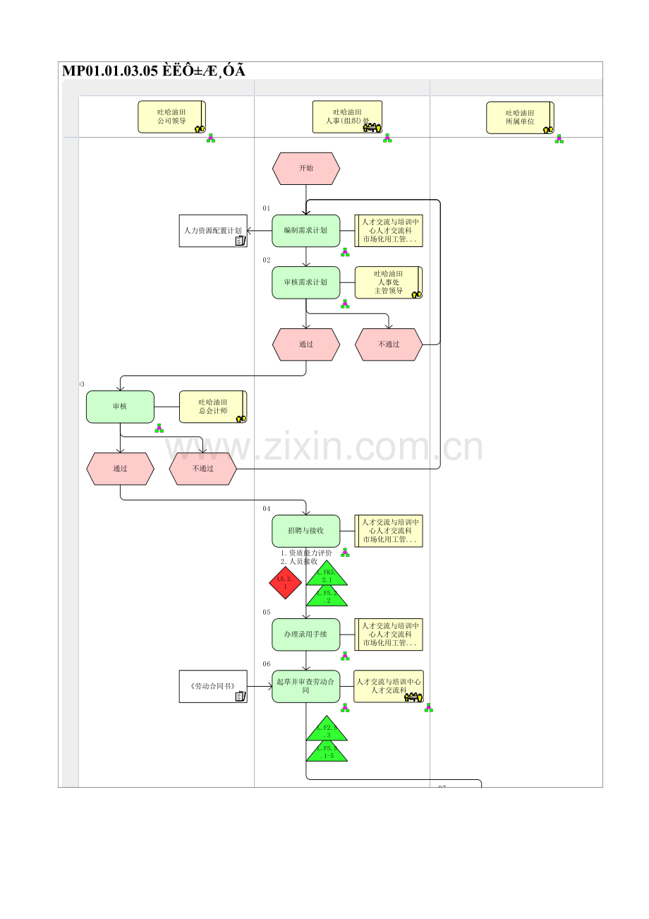 MP01.01.03.05-人员聘用.doc_第1页