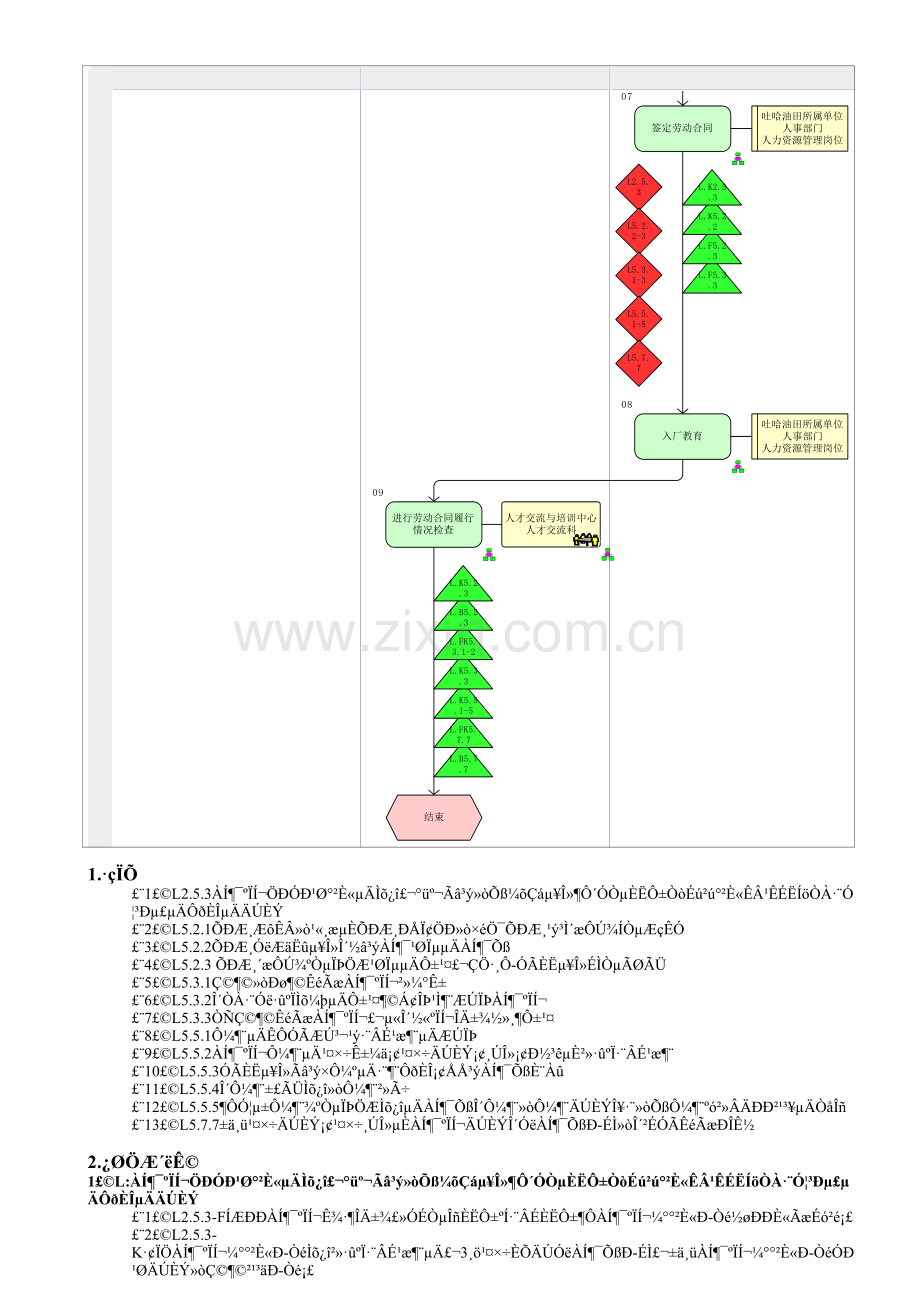 MP01.01.03.05-人员聘用.doc_第2页