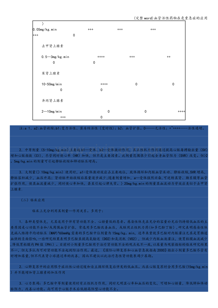 血管活性药物在危重急症的应用.doc_第3页