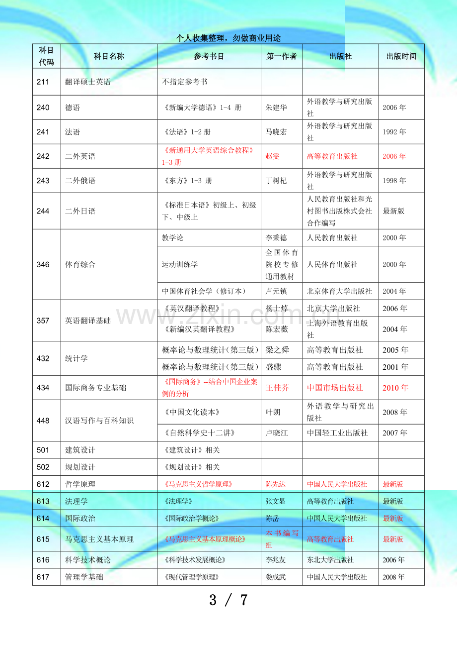 东北大学硕士研究生初试自命题测验科目及参考书.doc_第3页