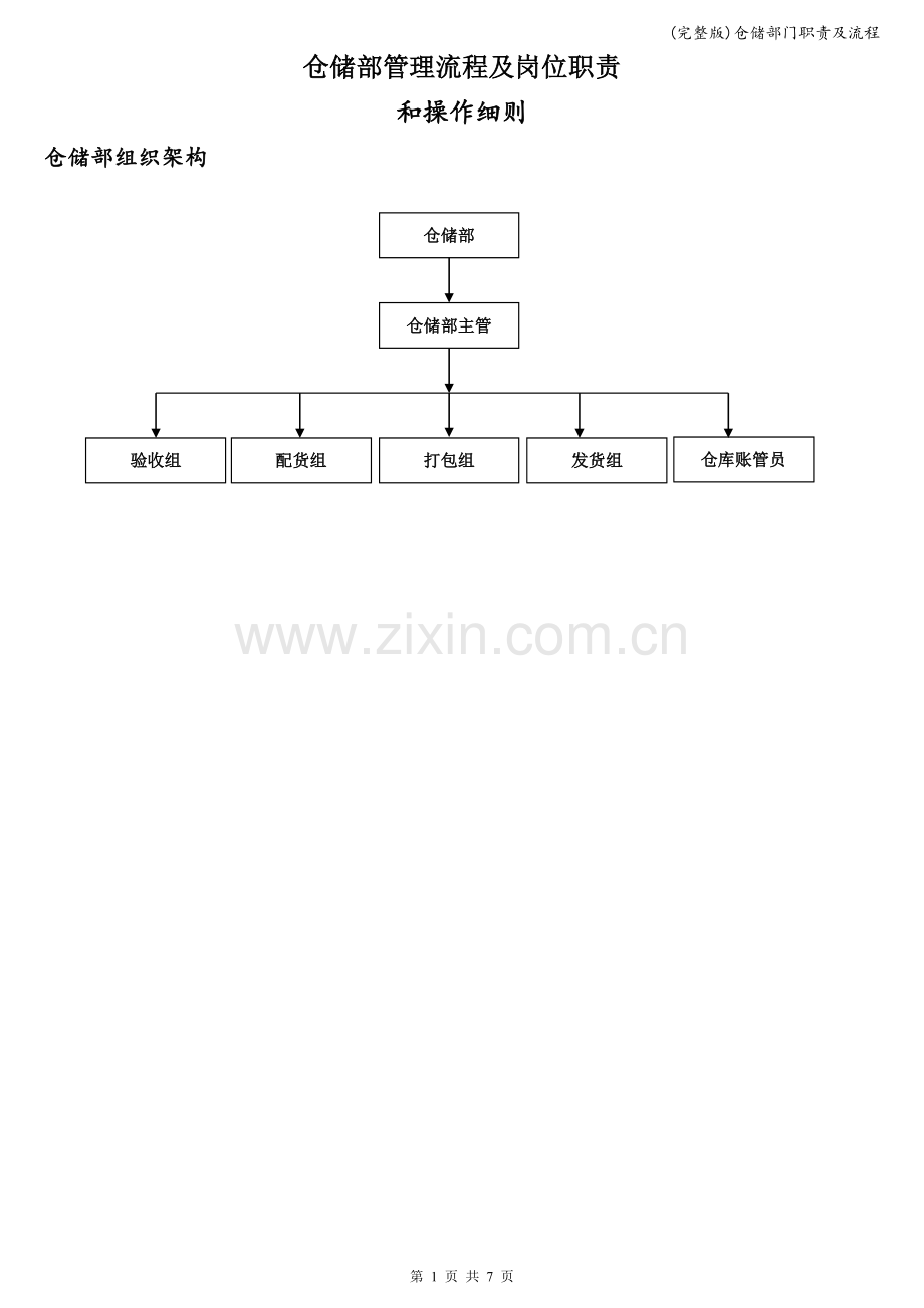 仓储部门职责及流程.doc_第1页