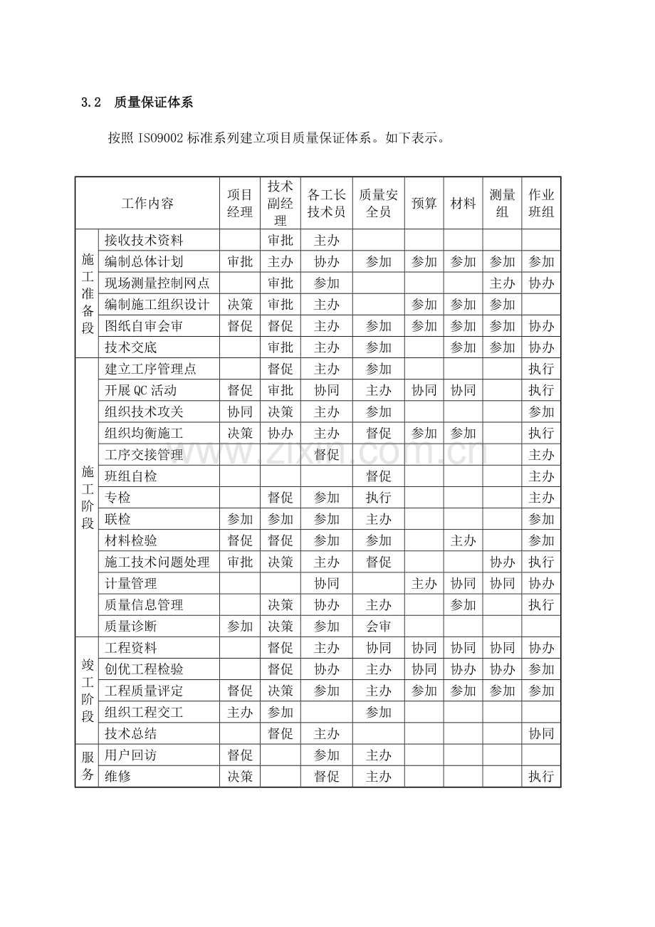 装饰装修施工质量保证措施.doc_第3页