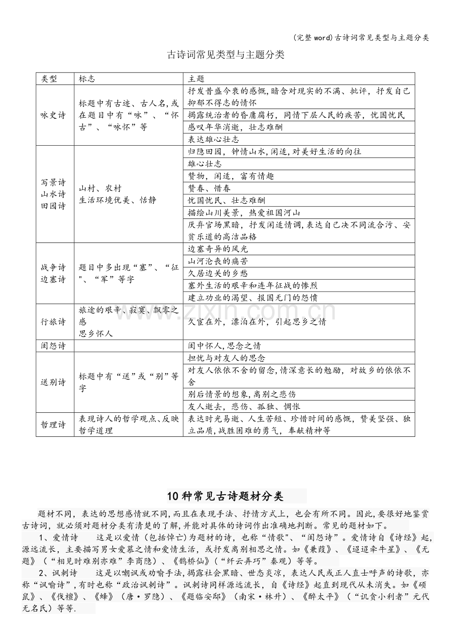 古诗词常见类型与主题分类.doc_第1页