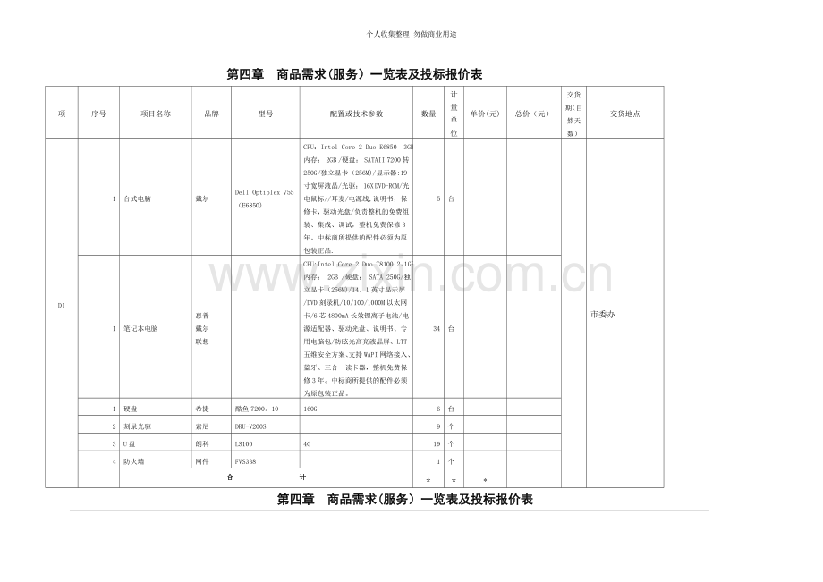 第四章商品需求一览表及投标报价表.doc_第1页