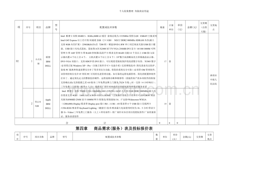 第四章商品需求一览表及投标报价表.doc_第2页