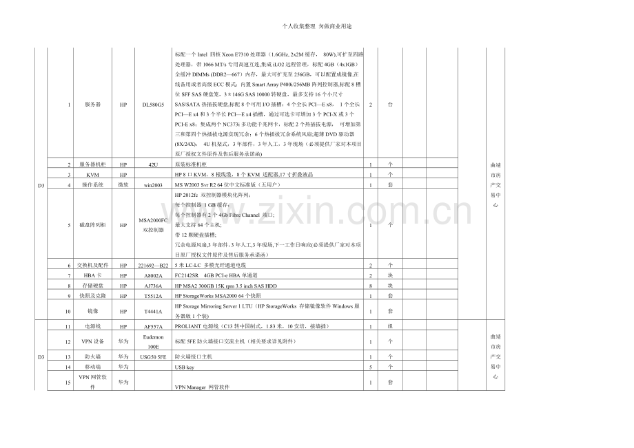 第四章商品需求一览表及投标报价表.doc_第3页