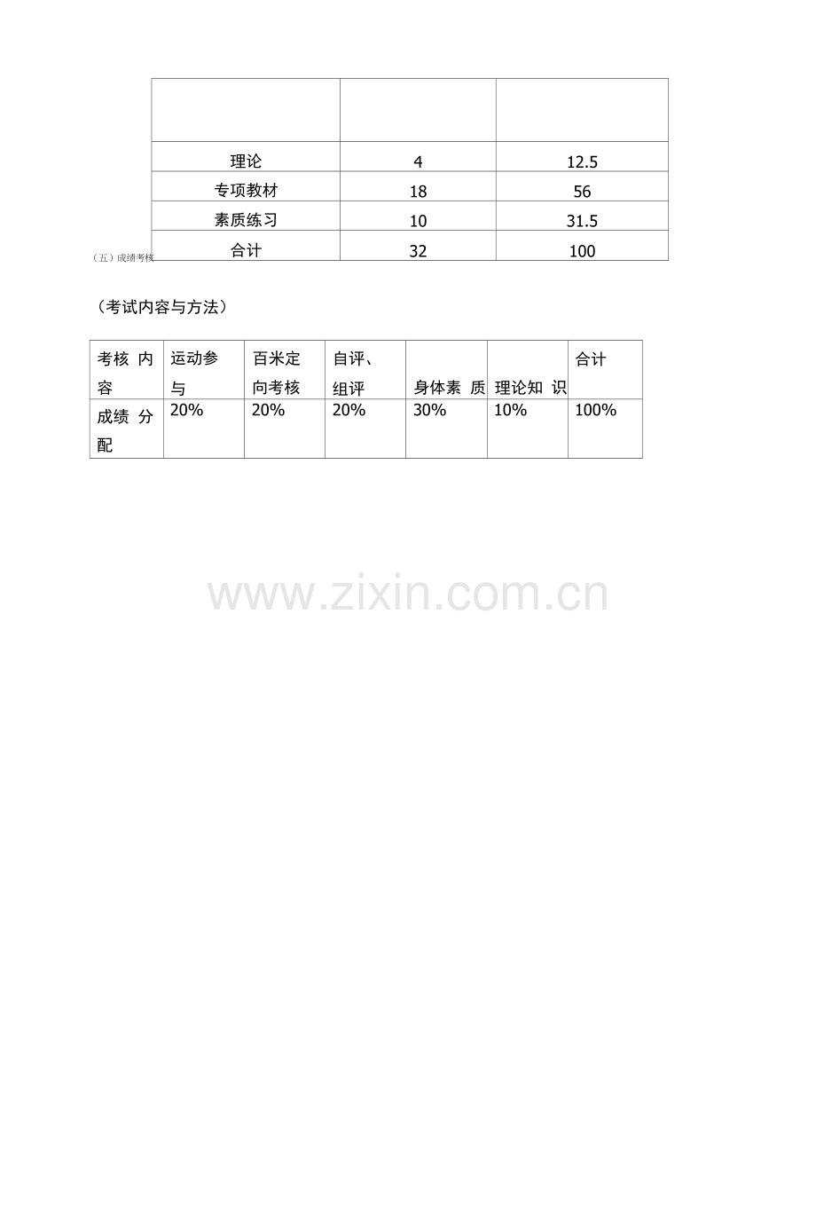 定向越野课教学纲要.docx_第2页