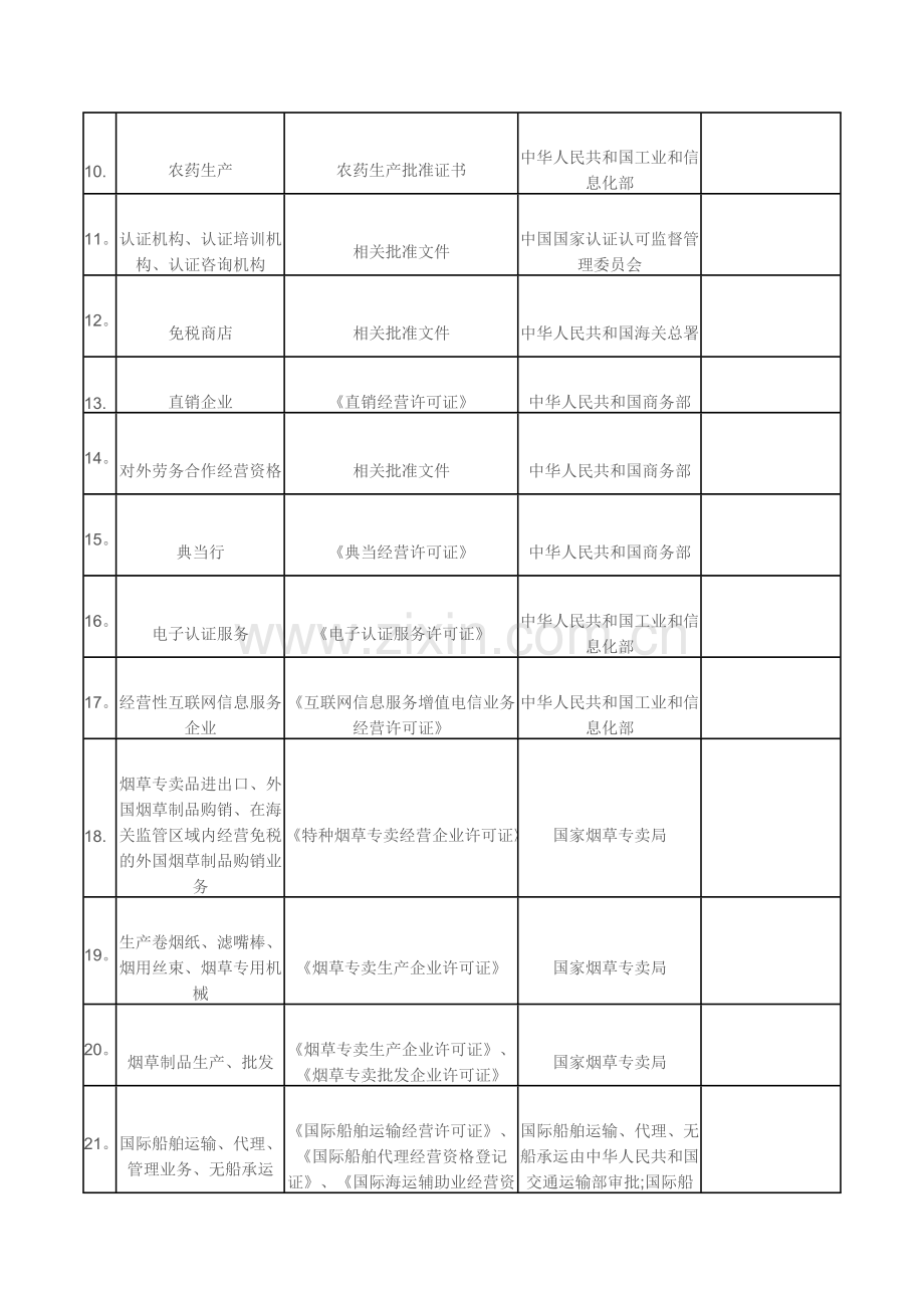 深圳设立公司需前置审批的项目.doc_第2页