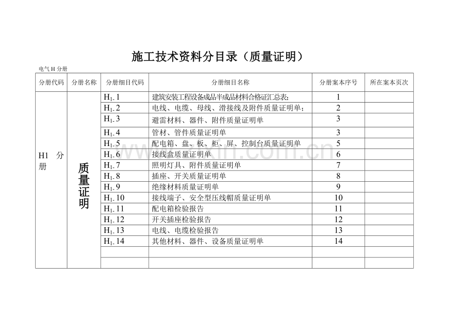 电气施工技术资料分目录.doc_第1页