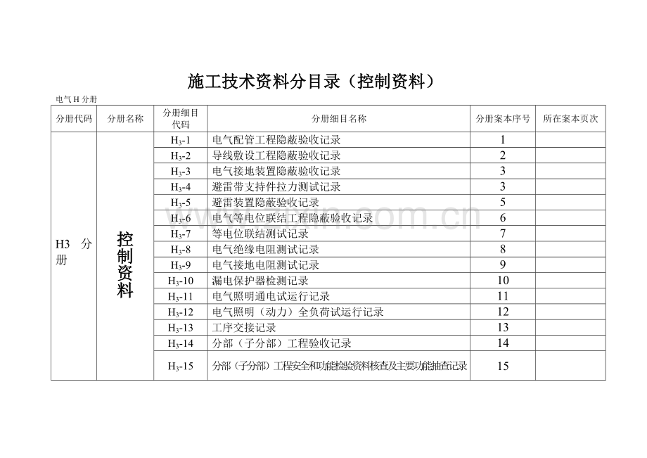 电气施工技术资料分目录.doc_第3页