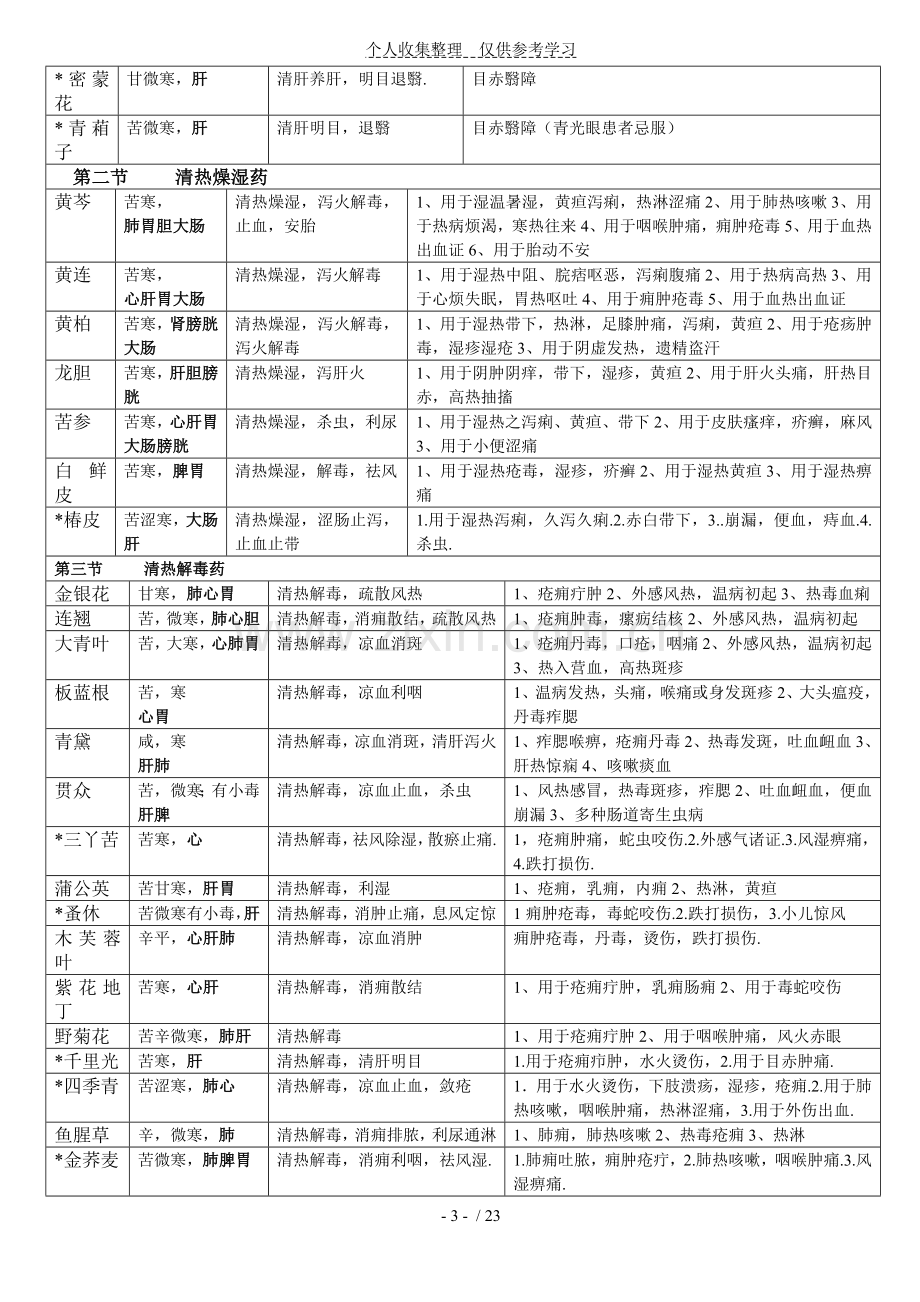 中药药性及应用分类表.doc_第3页