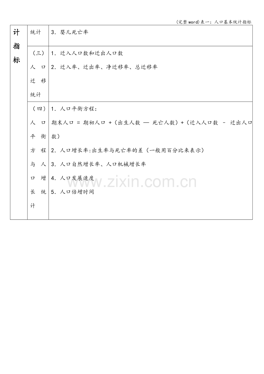 表一：人口基本统计指标.doc_第3页