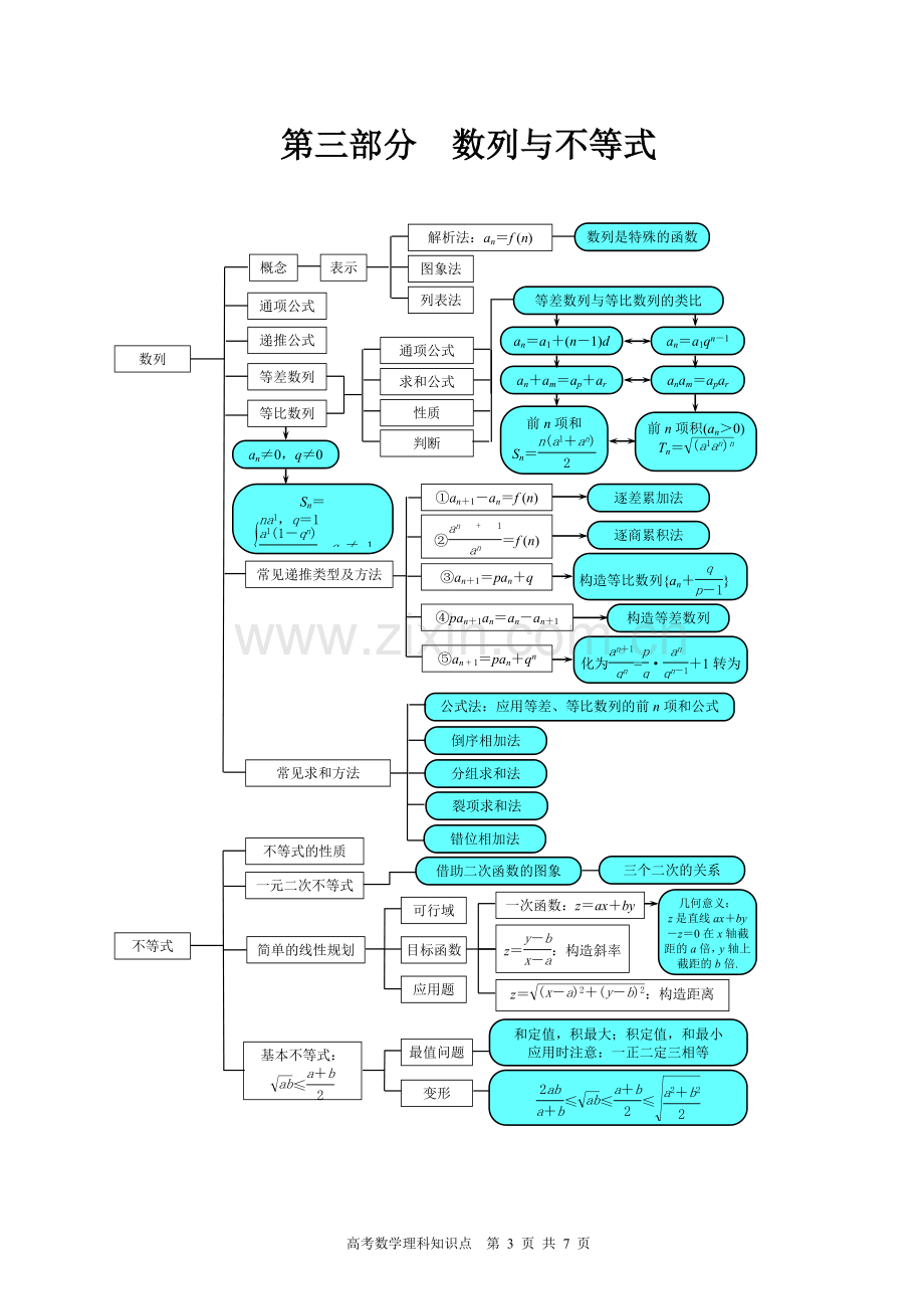 高中数学理科知识点框图.doc_第3页