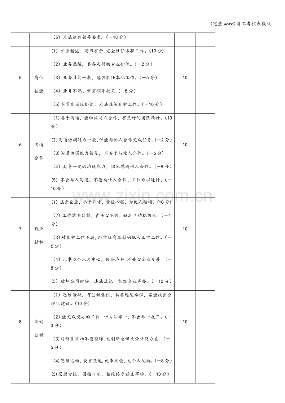 员工考核表模板.doc_第2页