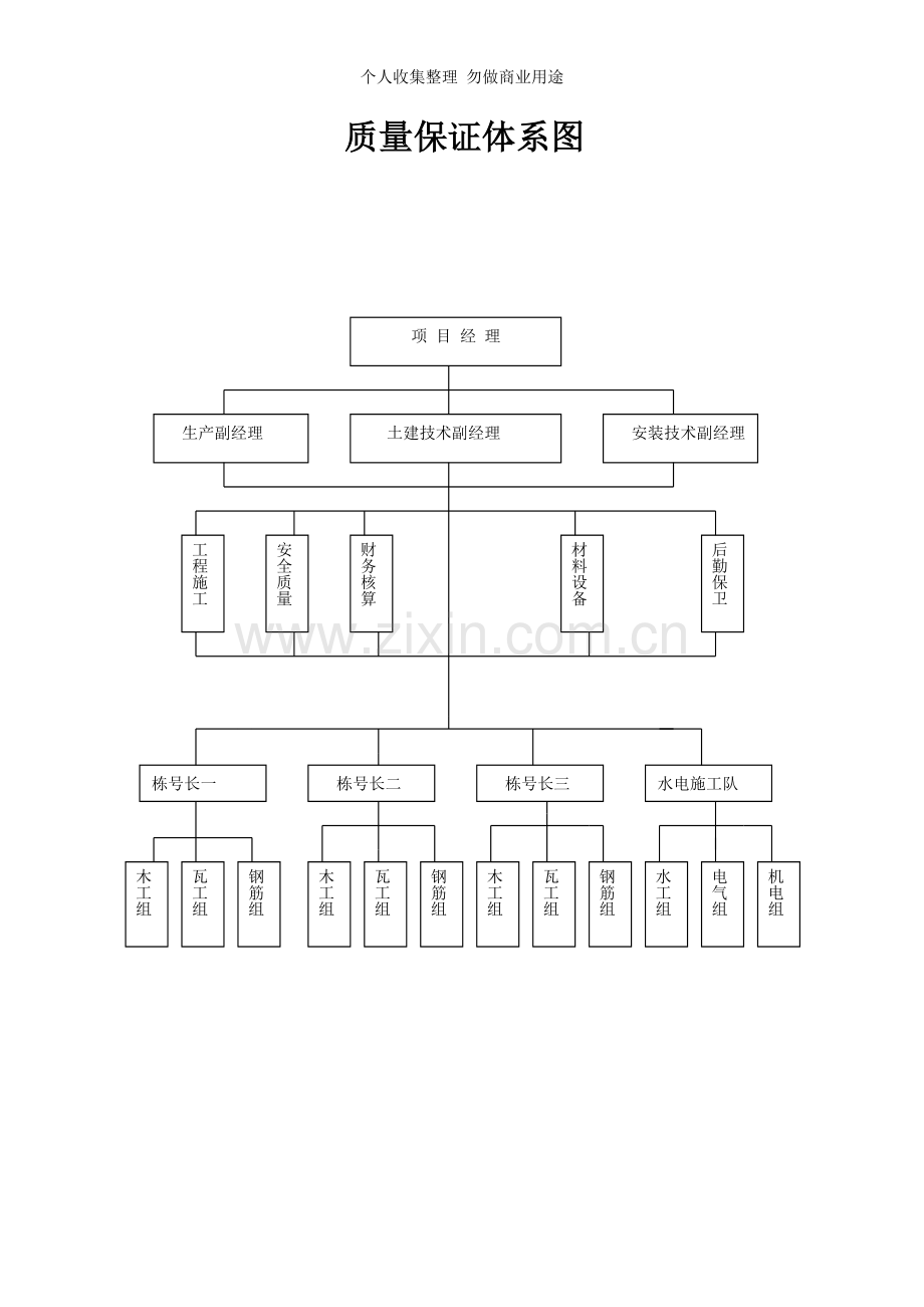 质量经济责任书施工现场管理检查制度.doc_第1页