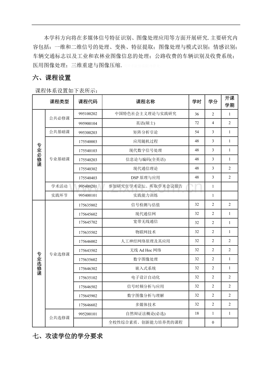 郑州大学信息与通信工程学科学术型硕士研究生培养方案.doc_第3页