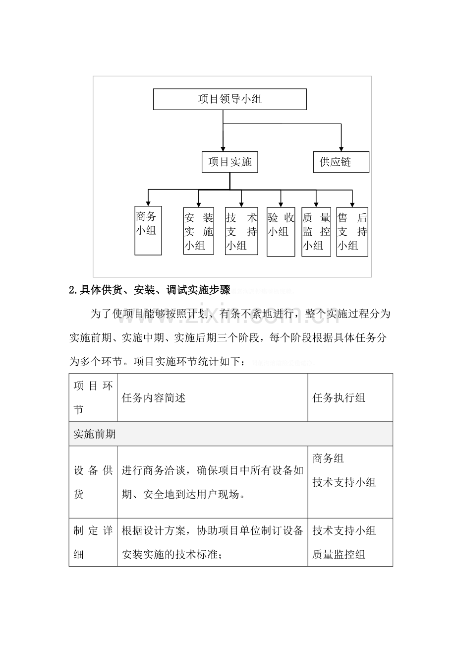 项目供货、安装和调试具体方案.doc_第2页