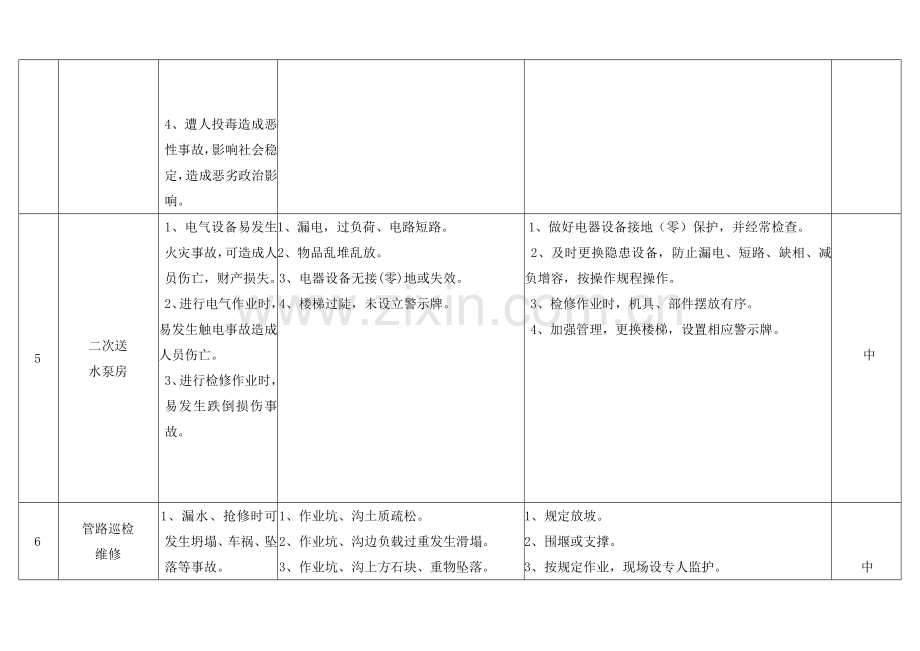 自来水公司、水厂危险辨识和控制(安全生产标准化).doc_第3页