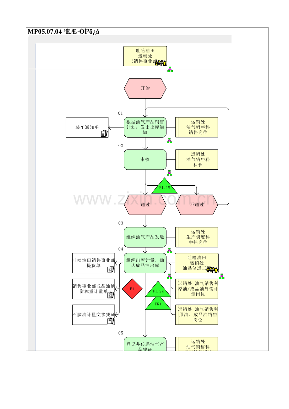 MP05.07.04-成品油出库.doc_第1页