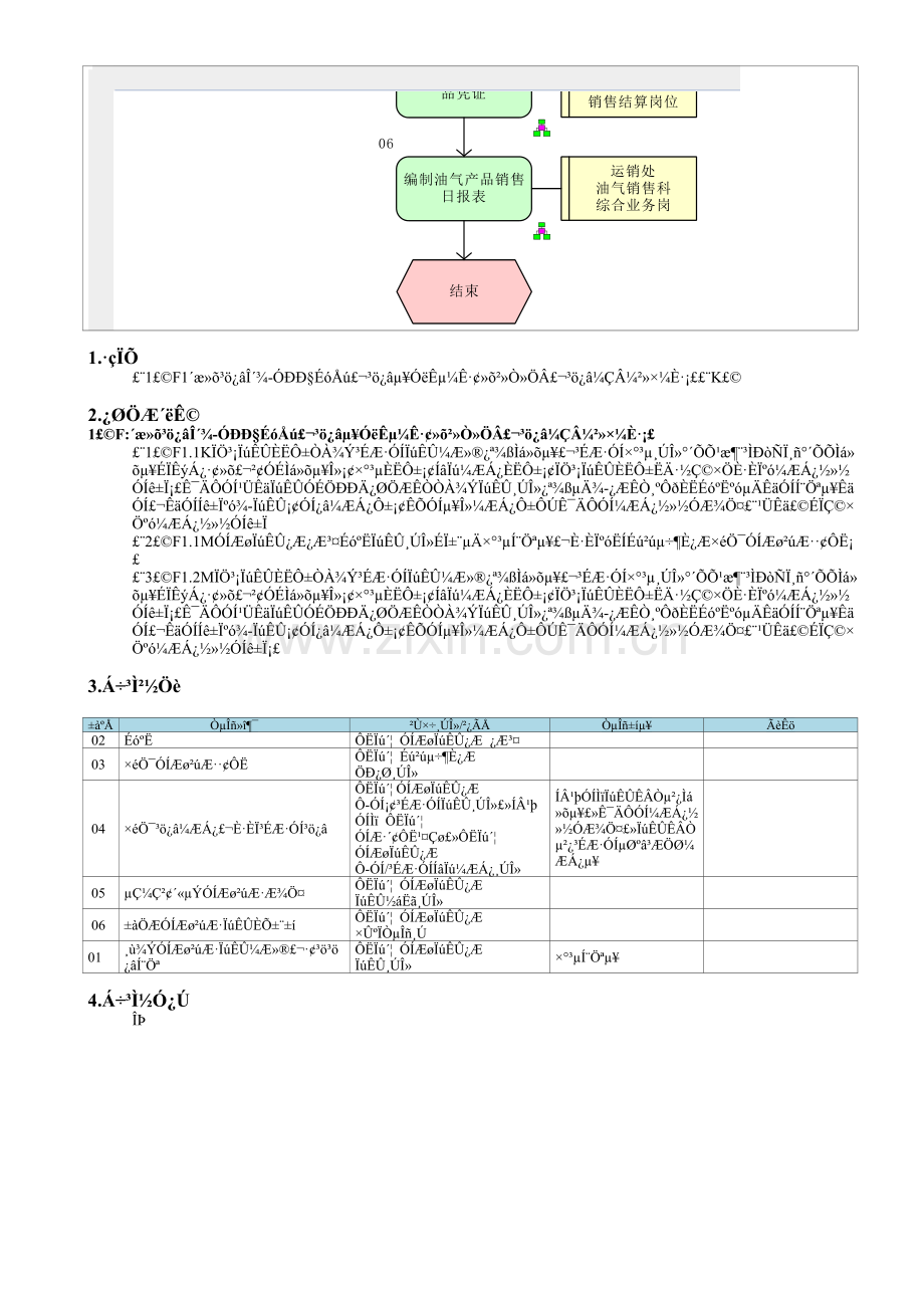 MP05.07.04-成品油出库.doc_第2页