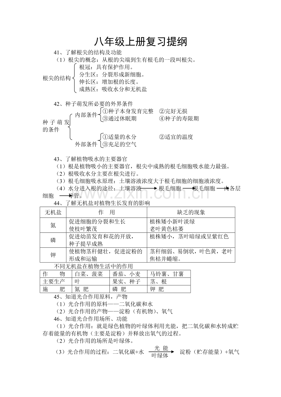 八级上册复习提纲(生物).doc_第1页