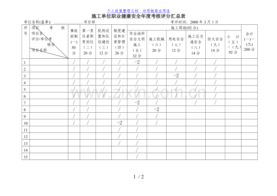 施工单位职业健康安全年度考核评分汇总表.doc_第1页