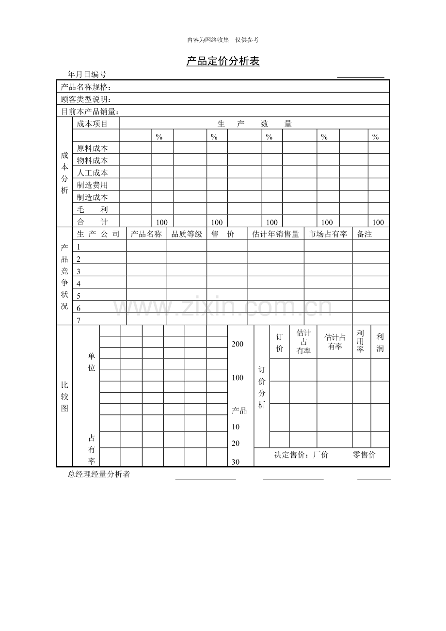 价格评估分析表汇编5.doc_第1页