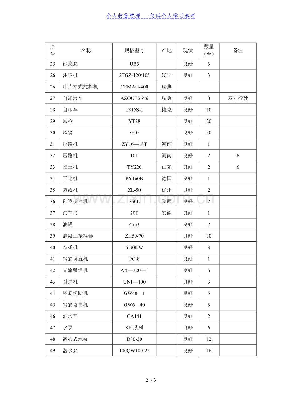 表9.1-1机械设备表.doc_第2页