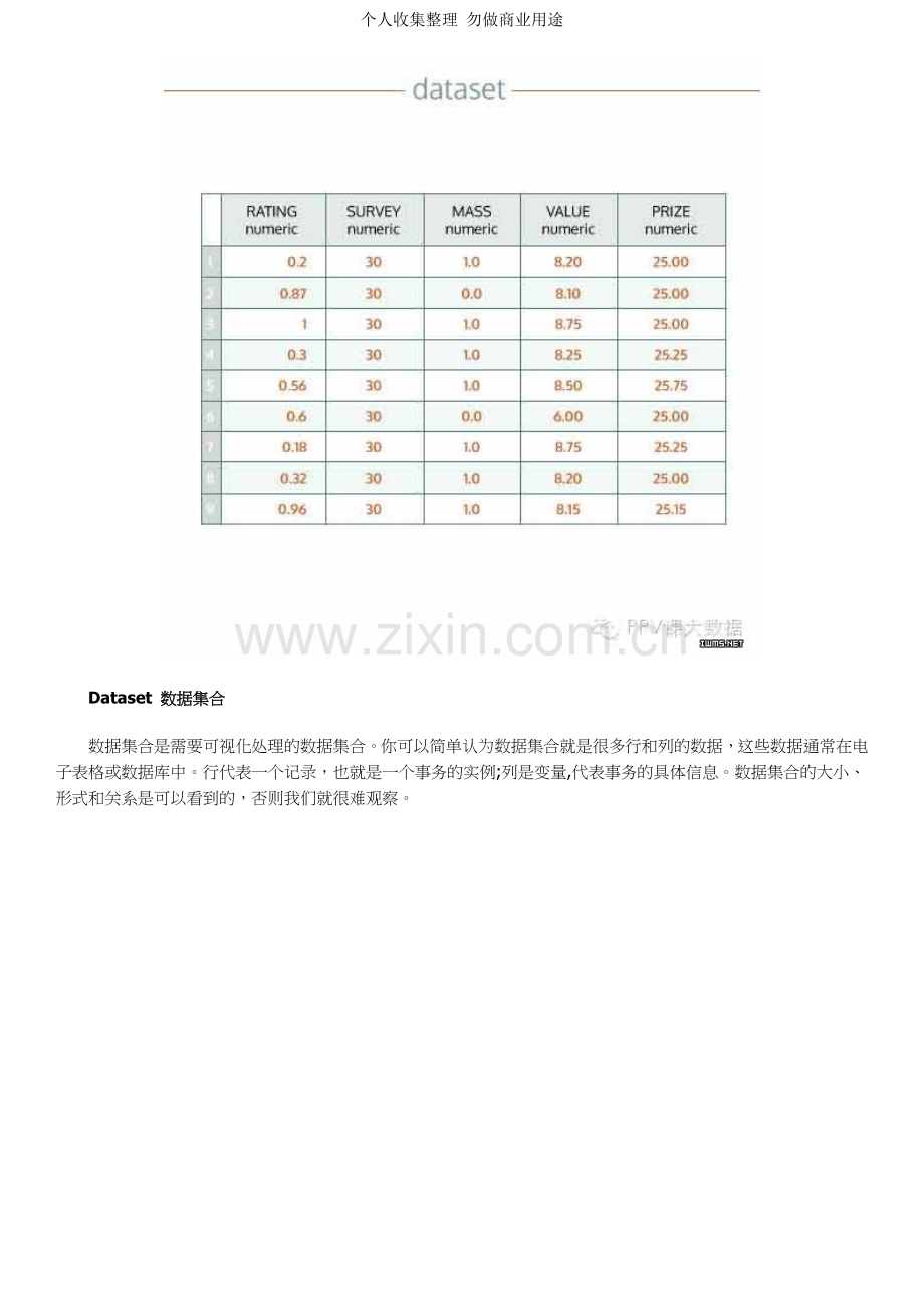 数据可视化的10个关键术语①.doc_第2页